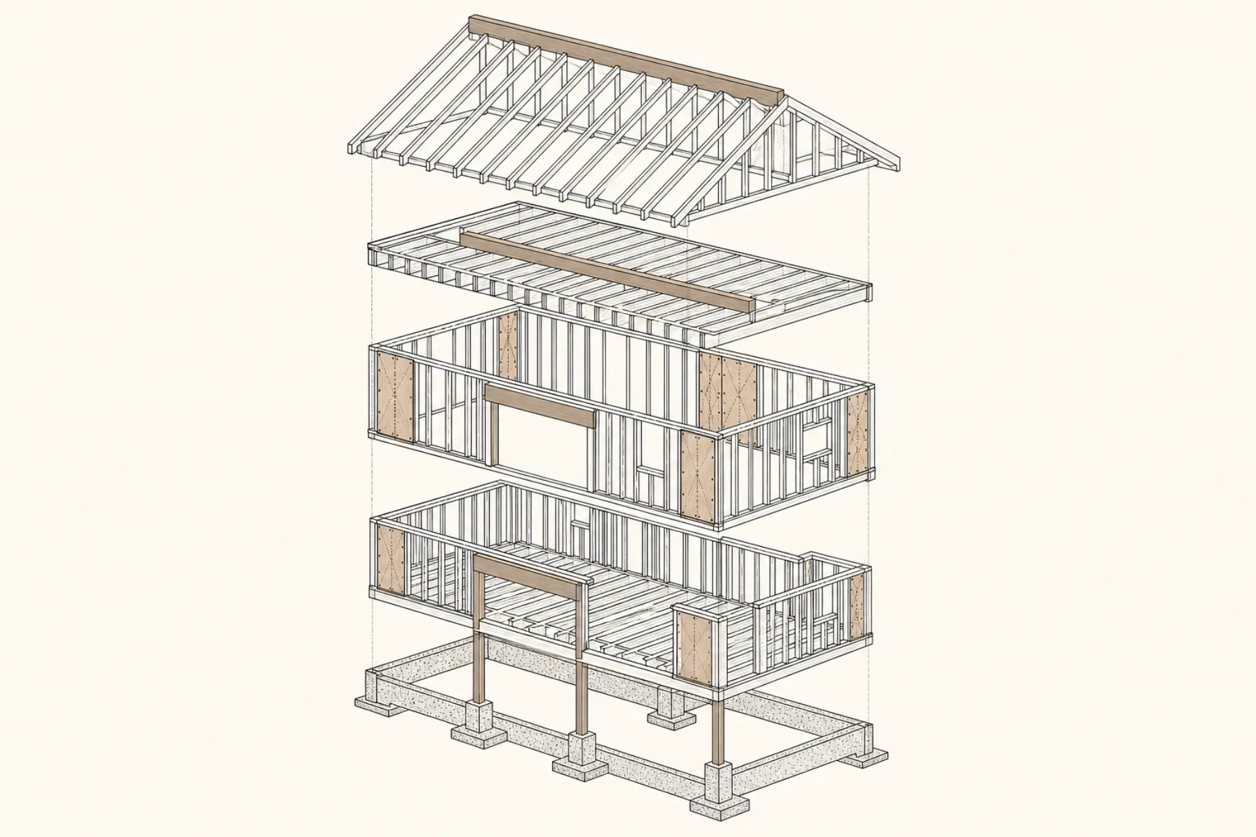Exploded technical cutaway of roof, floor, wall, and foundation structural layers